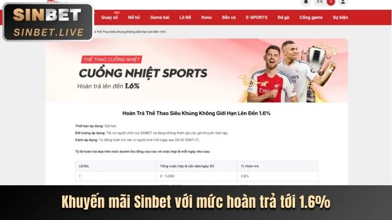 Các trò chơi hấp dẫn tại 89bet1